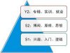 郑州北大青鸟ACCP6.0招生报名中