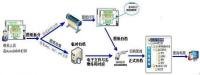 图档管理 cad电子图档管理系统