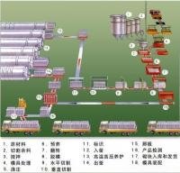 加气混凝土设备